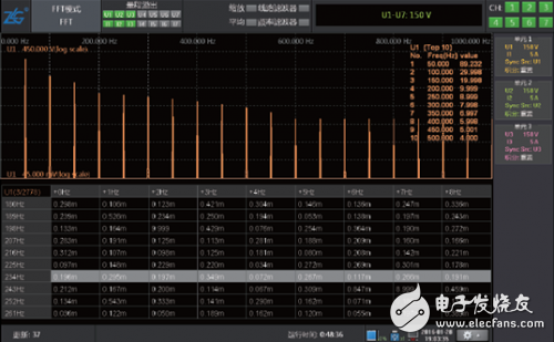 Harmonic current interference with electrical equipment