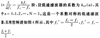 First design a low-pass filter with a pass-band bandwidth of Î”f1 = f2-f1 and a transition-band bandwidth of Î”f2 = f1-f3. Estimate filter order