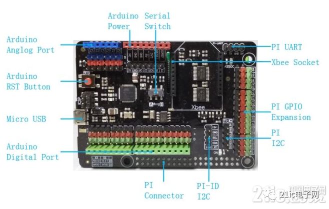 Introduction based on the Raspberry Pi expansion board with Arduino Leonardo