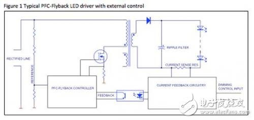 Figure 1 Typical Flyback Power Factor Correction LED Driver and External Control