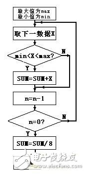 Detailed technical principle of abdominal pressure dynamic measuring instrument