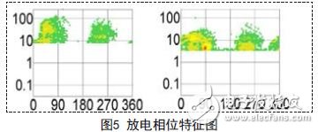 Discharge phase characteristic map