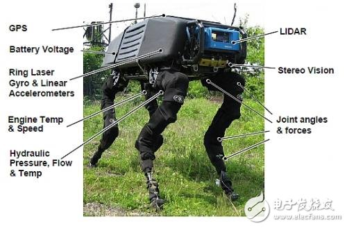 BigDog robot sensor is powerful