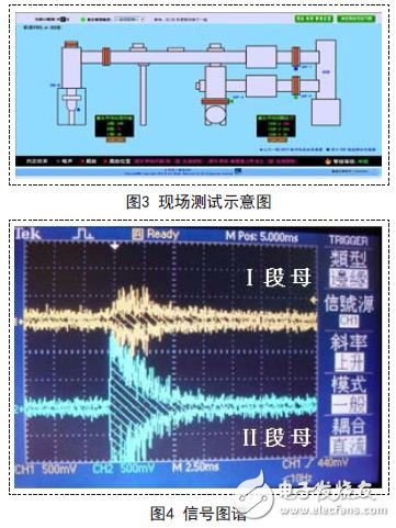 Field test schematic and signal map