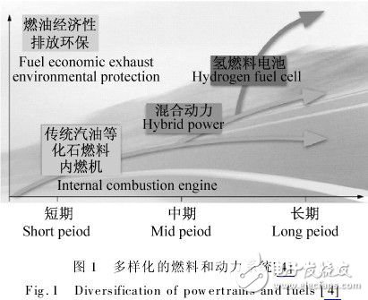 Fuel cell design for hybrid vehicle transmission systems