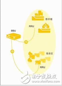 Macrocell + microcellular combination to seize the 3G market