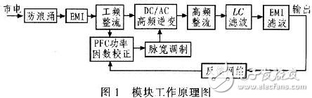 Module working principle diagram