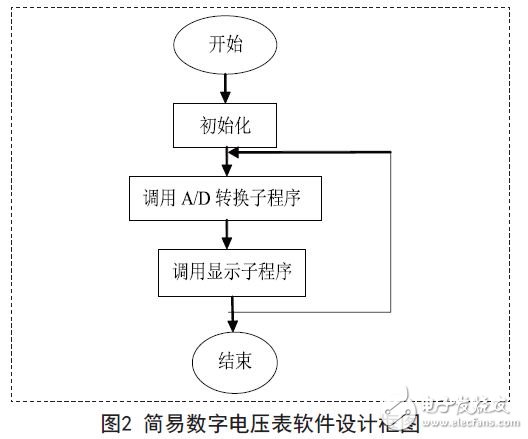 Summary of single-chip digital voltmeter design scheme (detailed nine analog circuit design schematics)