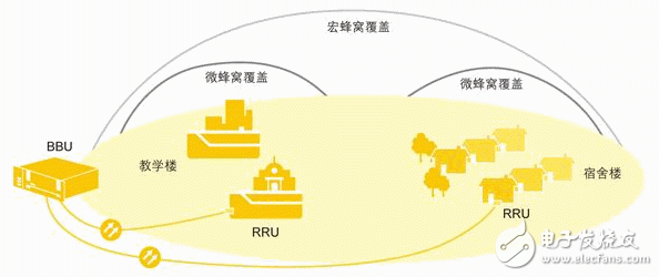 Macrocell + microcellular combination to seize the 3G market