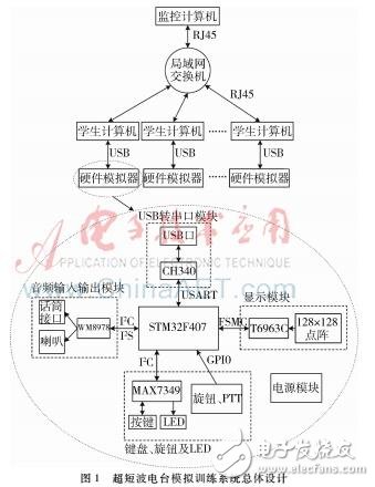 Design of Training System for Ultrashort Wave Radio Training Based on STM32 Microprocessor