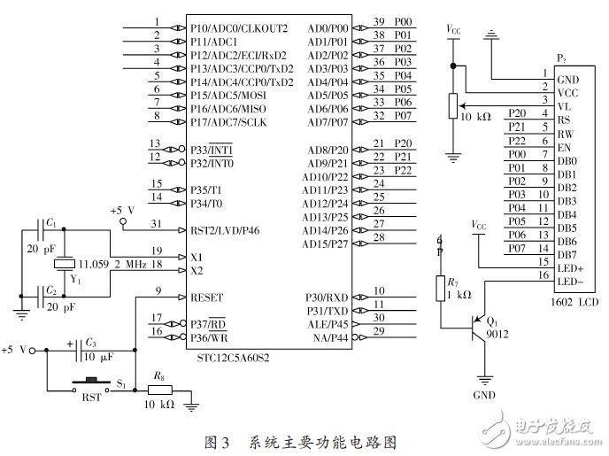 System main function circuit diagram