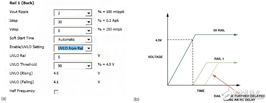 Figure 16. (a) You can specify the ripple, transient, and response for each rail.