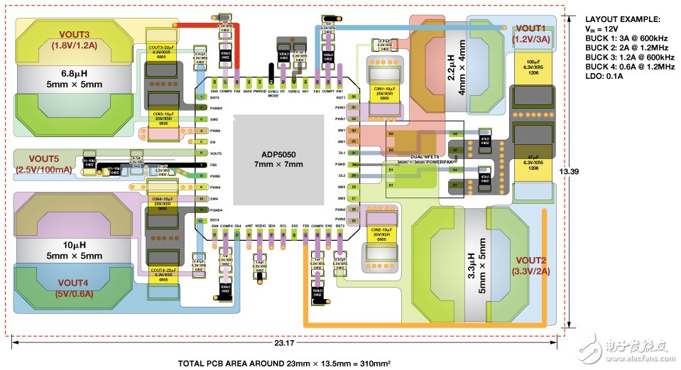 Figure 5. ADP5050 uses low switching frequency for high current rails to increase efficiency and high switching frequency for low current rails to reduce inductor size