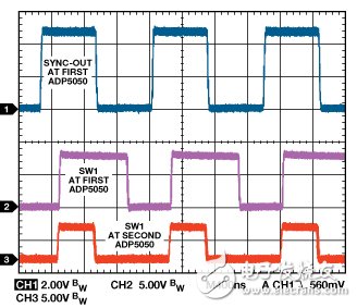 Figure 14. Waveforms of two ADP5050 devices operating in synchronous mode