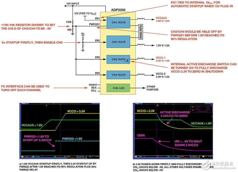 Figure 7. Typical Power-Up/Shutdown Timing