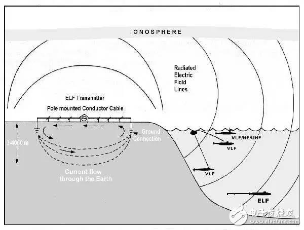 Is there any technical difficulty in playing underwater drones?