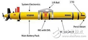 Is there any technical difficulty in playing underwater drones?