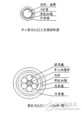 Layer twisted and center bundled tube