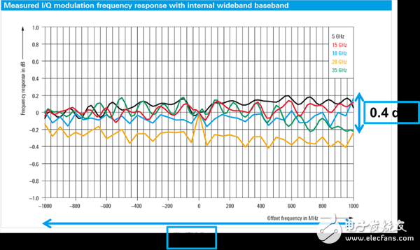 Learn about vector signal generators to easily handle millimeter-wave broadband, multi-channel Massive MIMO and 5G