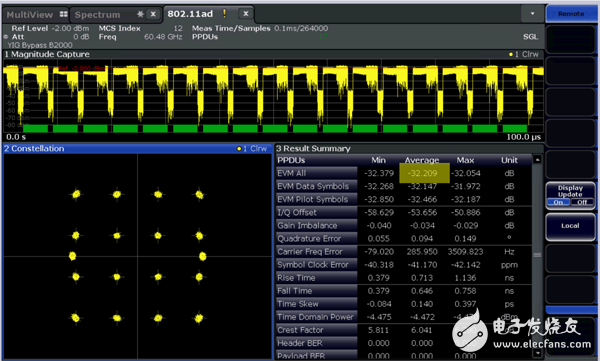 Learn about vector signal generators to easily handle millimeter-wave broadband, multi-channel Massive MIMO and 5G