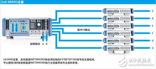 Learn about vector signal generators to easily handle millimeter-wave broadband, multi-channel Massive MIMO and 5G