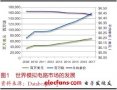 World analog circuits are expected to grow steadily in the next 5 years