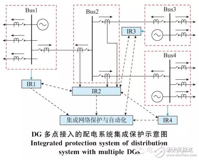 Integrated protection for distributed power access distribution systems