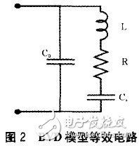 Detailed analysis of materials, design and application of film bulk acoustic wave filter