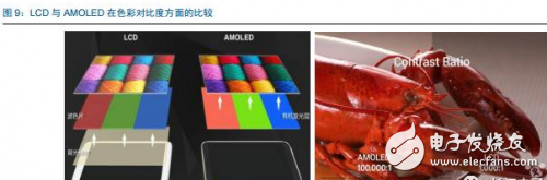 Samsung almost dominates the world, what opportunities will there be in China's AMOLED industry chain?