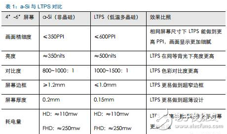 Samsung almost dominates the world, what opportunities will there be in China's AMOLED industry chain?