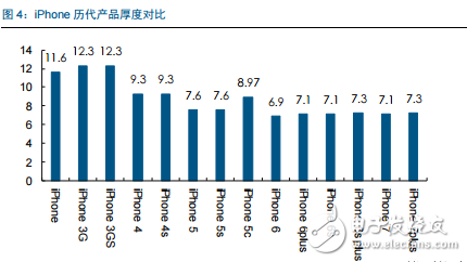 Samsung almost dominates the world, what opportunities will there be in China's AMOLED industry chain?