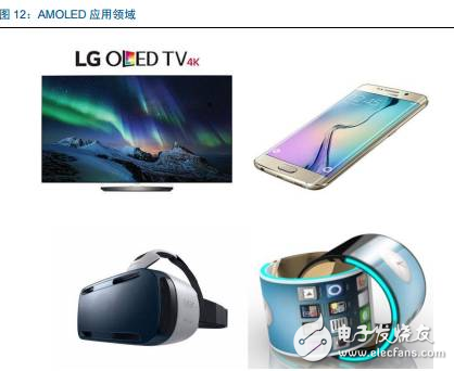 Samsung almost dominates the world, what opportunities will there be in China's AMOLED industry chain?