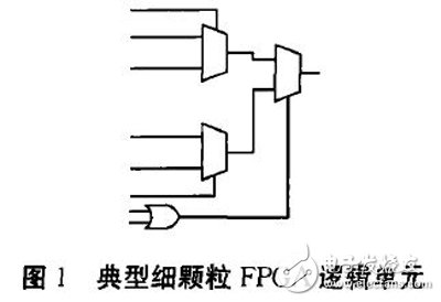 Figure 1 Typical Fine Particle FPGA Logic Unit