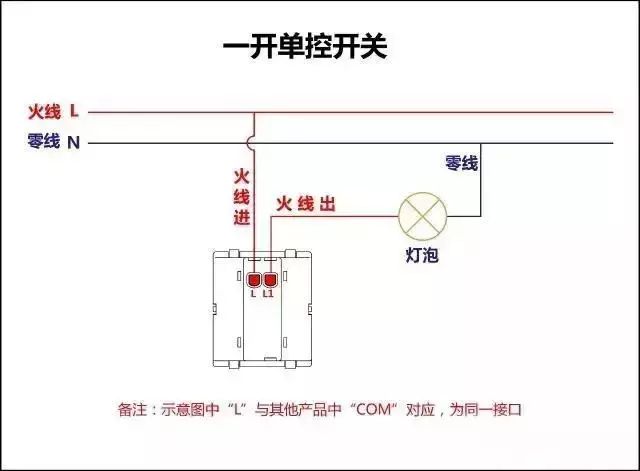 Detailed picture analysis 17 kinds of switch wiring diagram