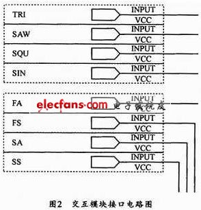 Design of signal generator based on CPLD system