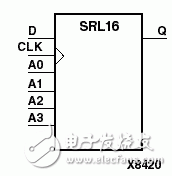 Principle and use of the SRL16 shift register for Xilinx FPGAs