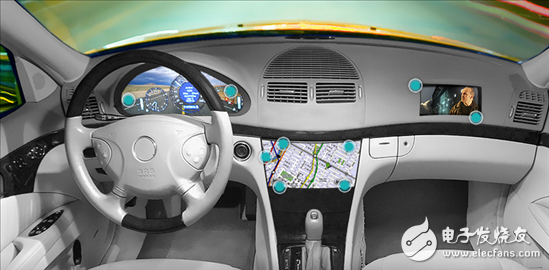 TI and QNX drive the development of automotive infotainment systems