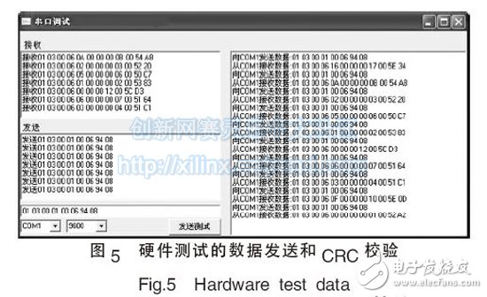 Figure 5 Data transmission and CRC check of hardware test