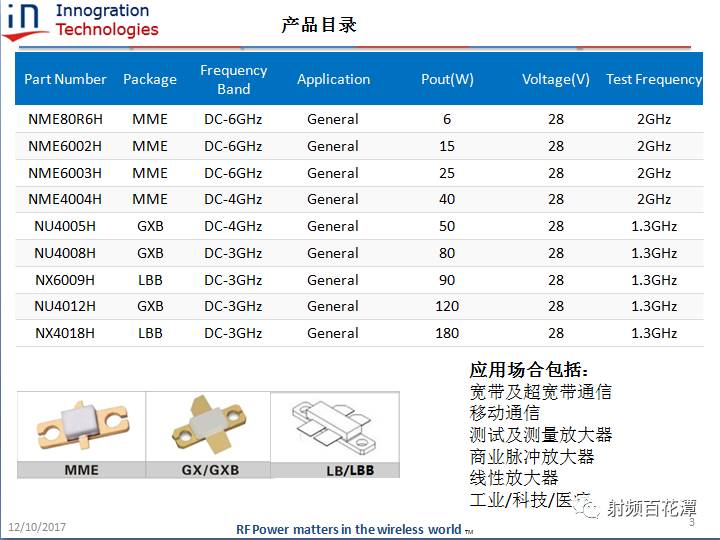 Detailed analysis of 28V general-purpose GaN RF power devices and applications