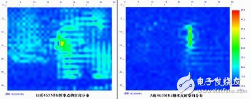 Figure 8: Spatial distribution comparison of individual frequency points (462MHz).