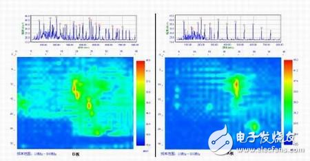 Figure 7: Comparison of B-plate spectral/spatial scan data and A-plate spectral/spatial scan data.