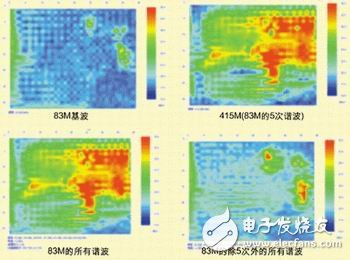 Figure 3: Viewing a single-frequency/multi-frequency composite space map in any combination.