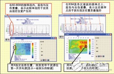 Figure 4: Quickly locate sources of electromagnetic interference.