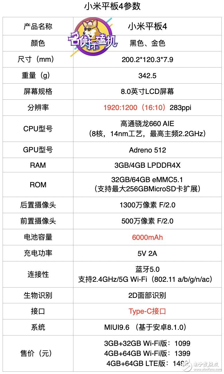 The tablet market is sluggish, how can Xiaomi Mi Pad 4 break the deadlock?