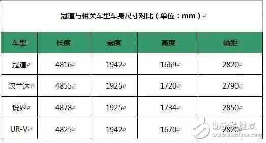 Dongben new car will be listed, the back row can be Ge Youyu, the value of the shoulders Han Landa, 200,000 may be fire