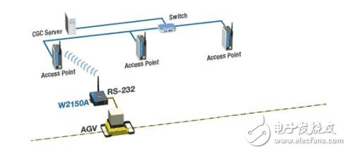 Intelligent production and automated factory transformation brought about by the background of Industry 4.0