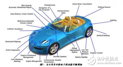 The importance of thermal management in automotive electronics design