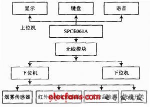 Figure 1 overall system block diagram