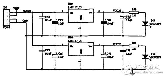 LED display system DMA controller design