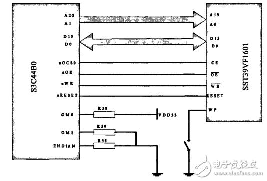 LED display system DMA controller design